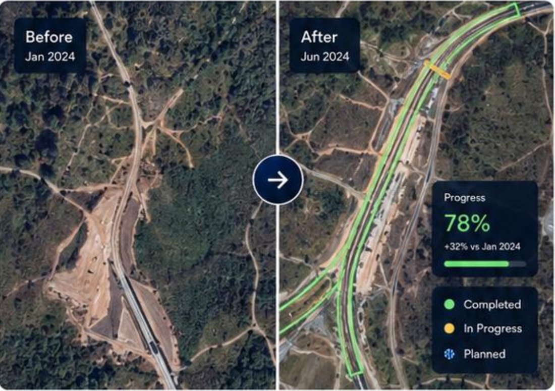 Before and after satellite imagery showing road construction progress measured at 78% complete