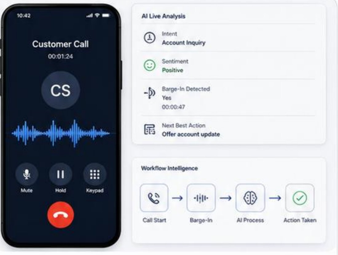 Live call analysis showing intent, sentiment, barge-in detection, and next best action